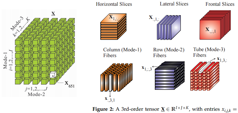 Deep Learning Framework Diagram