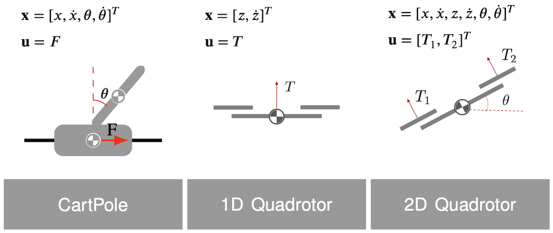 System Dynamics Diagram