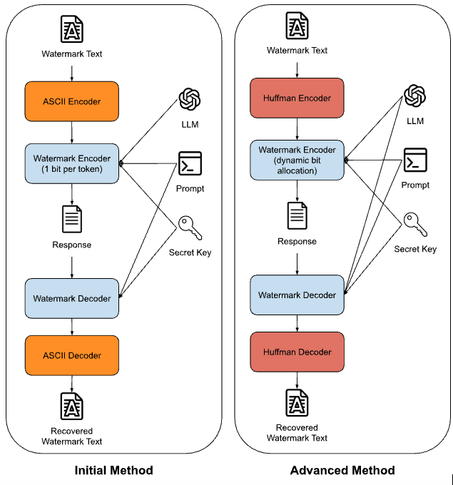 System Dynamics Diagram